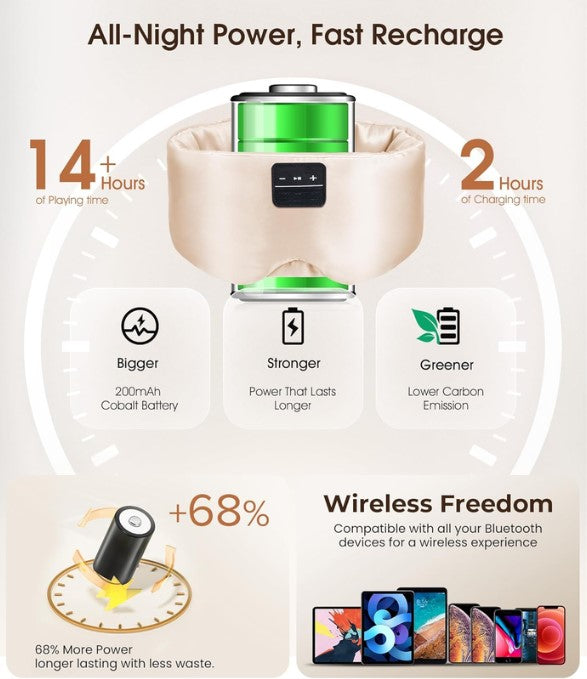 Silk Bluetooth Sleep Mask Headphones for Side Sleepers